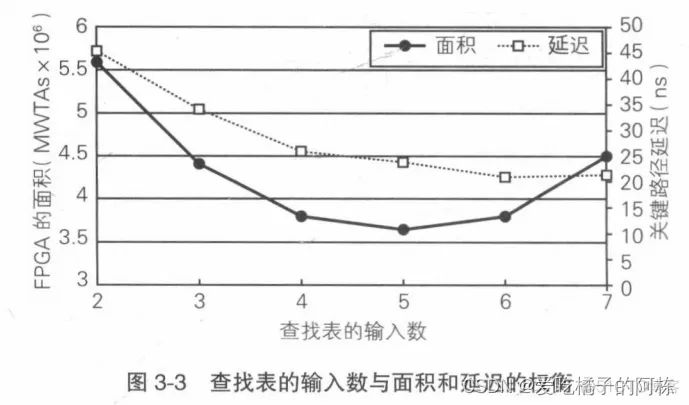 fpga部署深度学习框架 fpga构架_多路_04